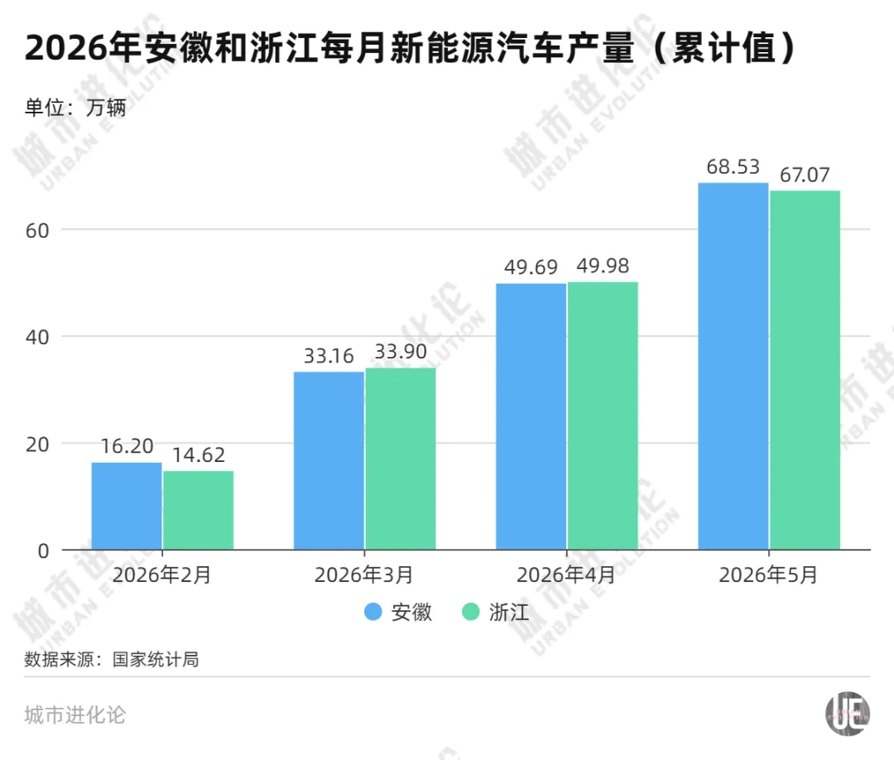 “新能源汽车第一省”，又多了一个挑战者